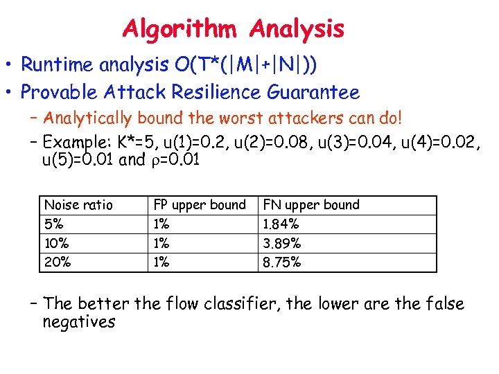 Algorithm Analysis • Runtime analysis O(T*(|M|+|N|)) • Provable Attack Resilience Guarantee – Analytically bound