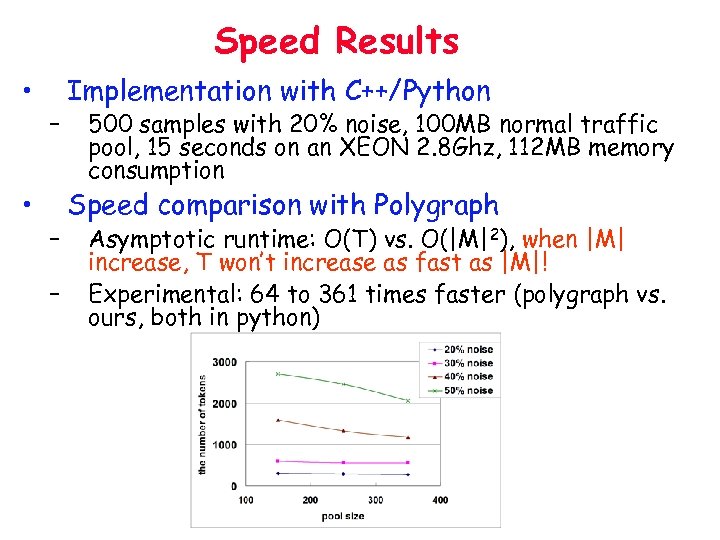 Speed Results • • – – – Implementation with C++/Python 500 samples with 20%