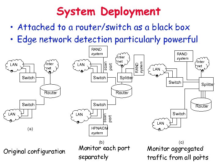 System Deployment • Attached to a router/switch as a black box • Edge network