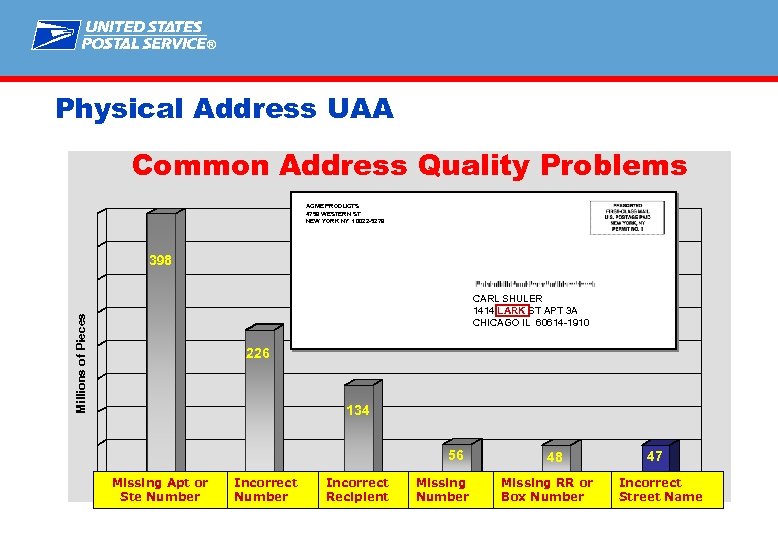 ® Physical Address UAA Common Address Quality Problems ACME PRODUCTS 4759 WESTERN ST NEW
