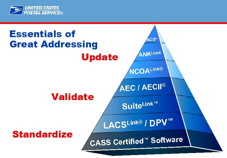 ® Essentials of Great Addressing Update ACSTM ANKLink® k® NCOALin Validate ® EC /