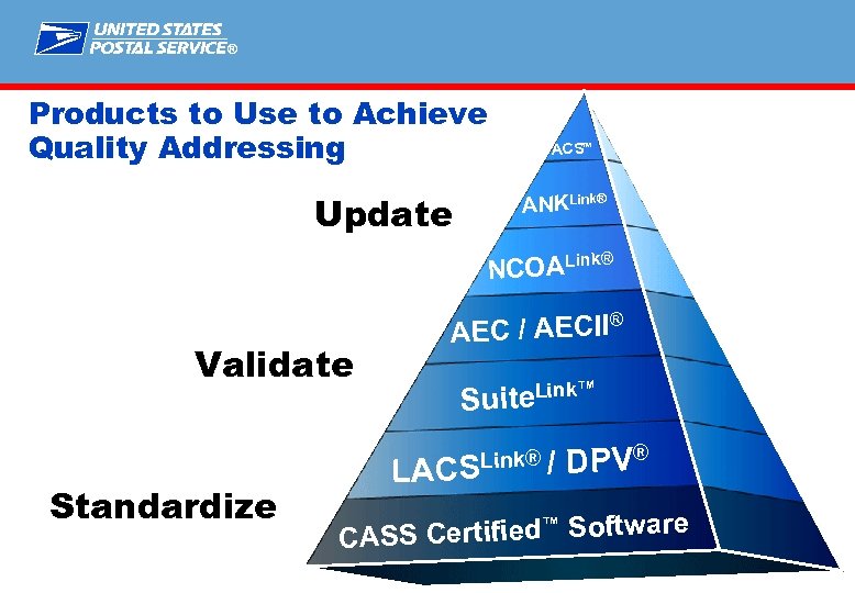 ® Products to Use to Achieve Quality Addressing Update ACSTM ANKLink® k® NCOALin Validate