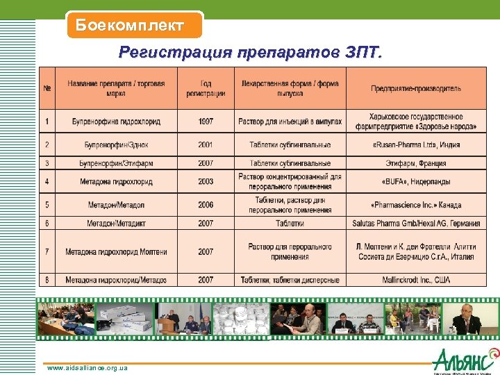 Боекомплект Регистрация препаратов ЗПТ. www. aidsalliance. org. ua 