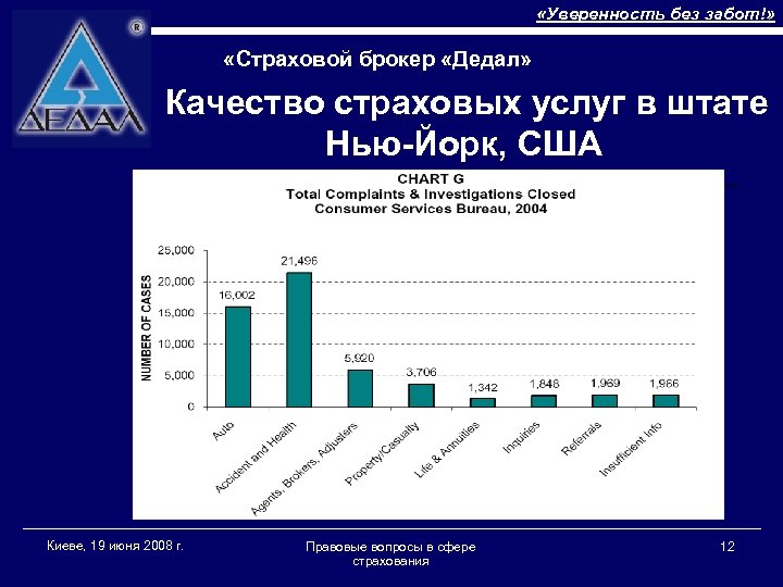  «Уверенность без забот!» «Страховой брокер «Дедал» Качество страховых услуг в штате Нью-Йорк, США