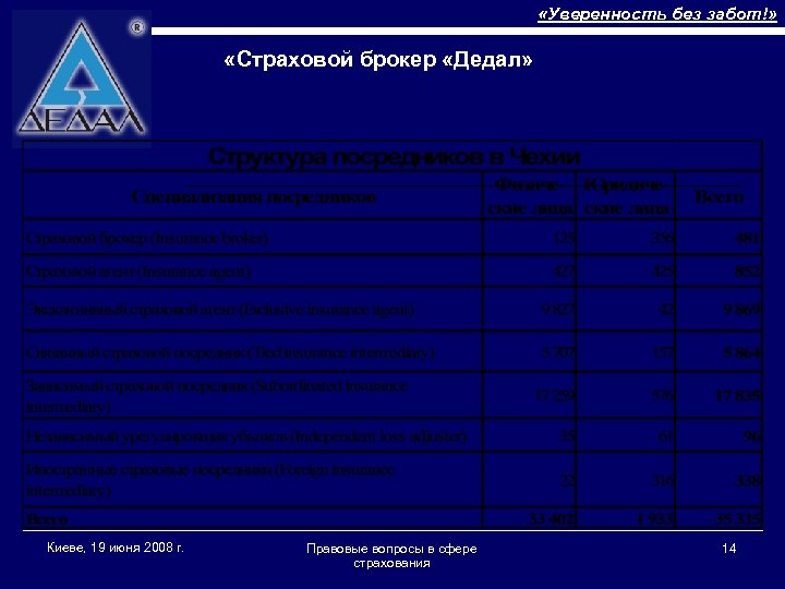  «Уверенность без забот!» «Страховой брокер «Дедал» Киеве, 19 июня 2008 г. Правовые вопросы