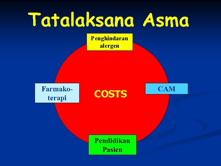 Tatalaksana Asma Penghindaran alergen Farmakoterapi COSTS Pendidikan Pasien CAM 