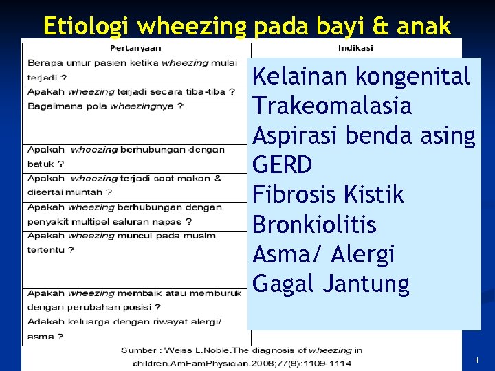 Etiologi wheezing pada bayi & anak Kelainan kongenital Trakeomalasia Aspirasi benda asing GERD Fibrosis