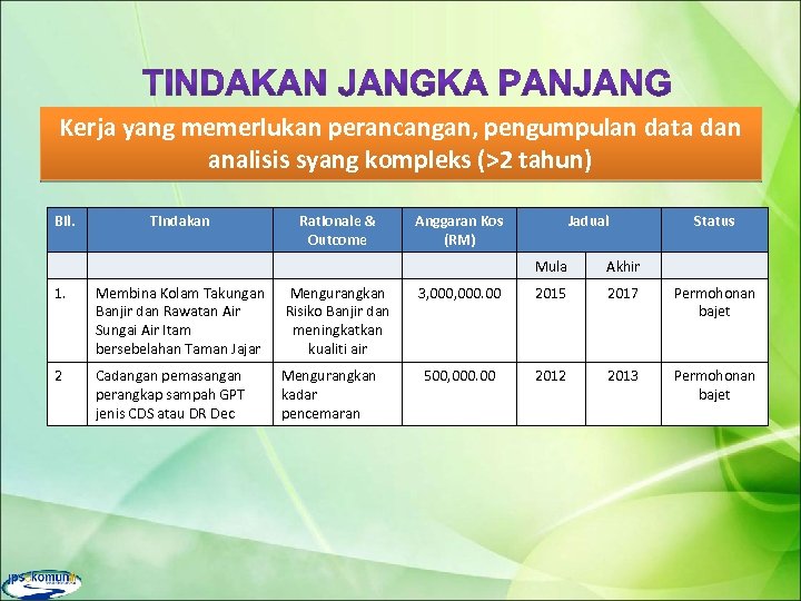 Bersama Kita Jayakan LAPURAN KEMAJUAN DEEP SUB 1