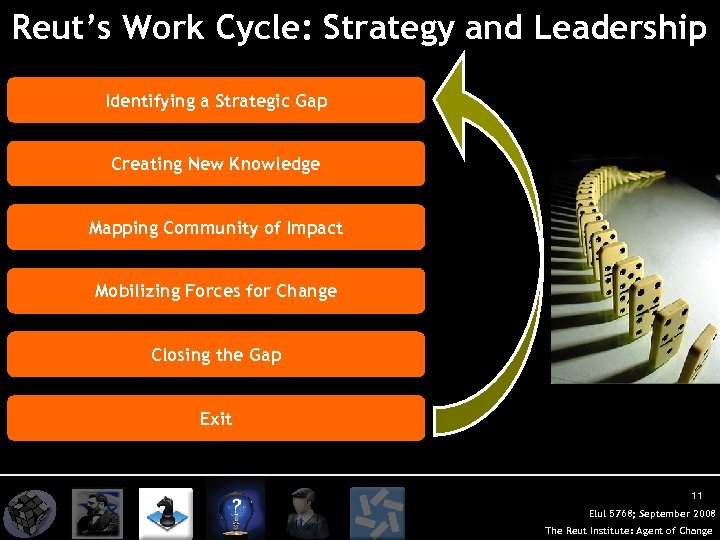 Reut’s Work Cycle: Strategy and Leadership Identifying a Strategic Gap Creating New Knowledge Mapping