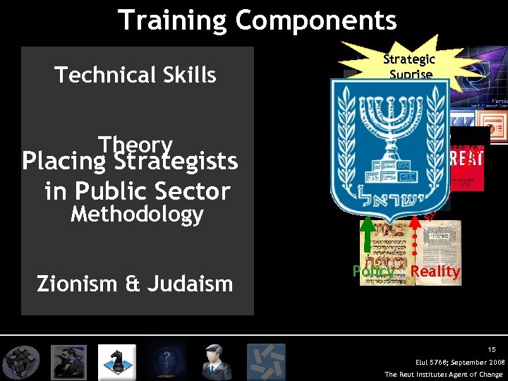 Training Components Methodology Zionism & Judaism s nd re g. T Placing Strategists in