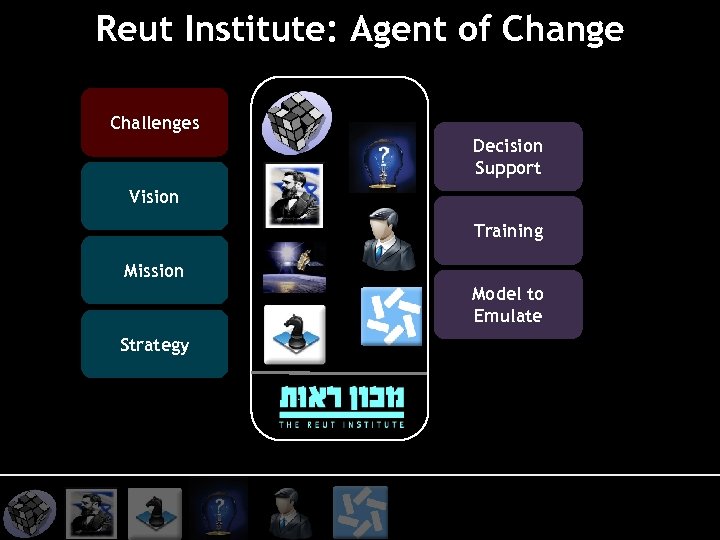 Reut Institute: Agent of Change Challenges Decision Support Vision Training Mission Model to Emulate