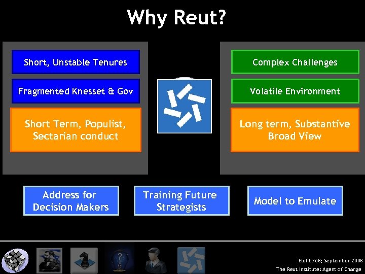 Why Reut? Short, Unstable Tenures Complex Challenges Fragmented Knesset & Gov Volatile Environment Short