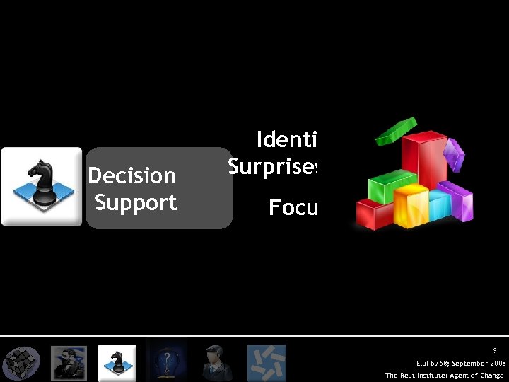 Decision Support Identifying Strategic Surprises & Opportunities Focused Research Impact 9 Elul 5768; September