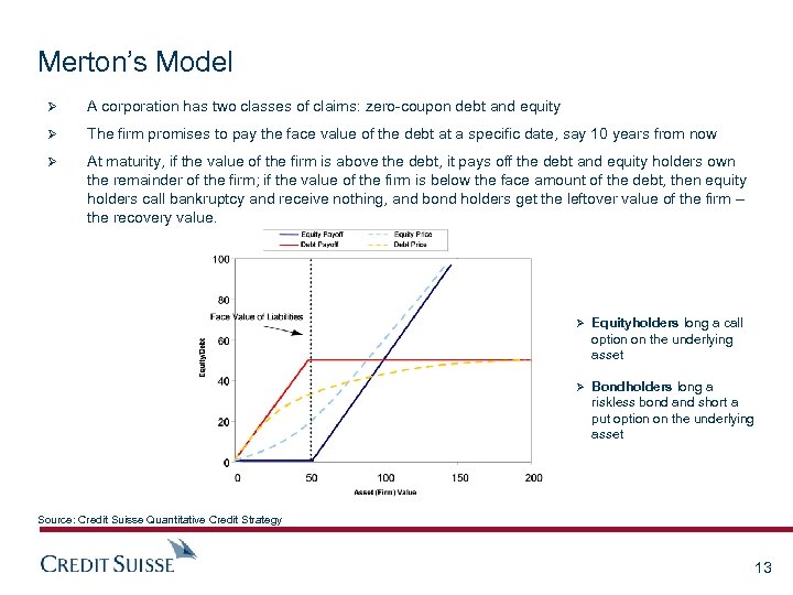 Merton’s Model Ø A corporation has two classes of claims: zero-coupon debt and equity