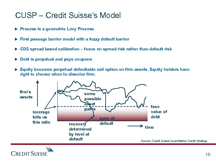 CUSP – Credit Suisse’s Model u Process is a geometric Levy Process u First