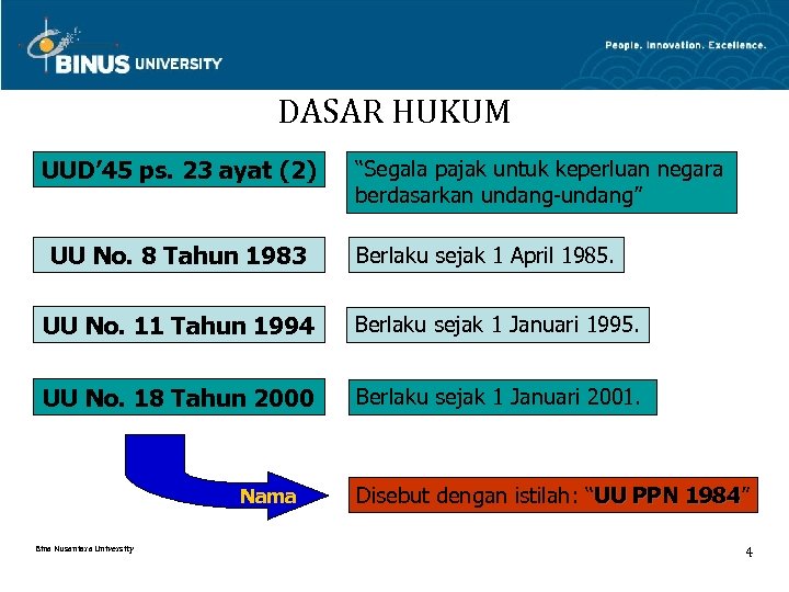 DASAR HUKUM UUD’ 45 ps. 23 ayat (2) UU No. 8 Tahun 1983 “Segala