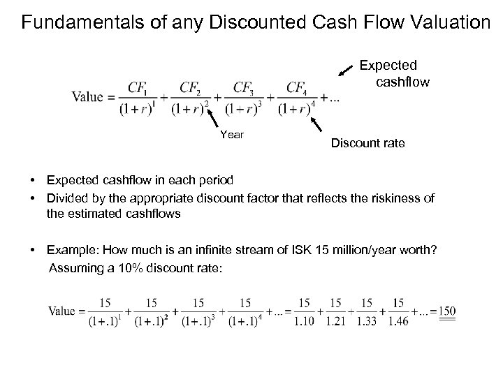 Fundamentals of any Discounted Cash Flow Valuation Expected cashflow Year Discount rate • Expected