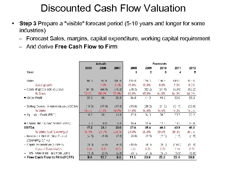 Discounted Cash Flow Valuation • Step 3 Prepare a 