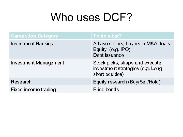 Who uses DCF? Career/Job Category To do what? Investment Banking Advise sellers, buyers in