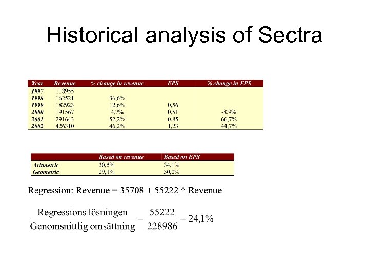 Historical analysis of Sectra 