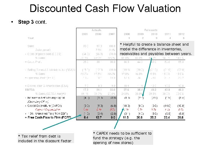 Discounted Cash Flow Valuation • Step 3 cont. * Helpful to create a balance