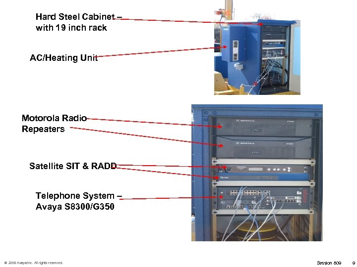 System Cabinet Close-Up Hard Steel Cabinet – with 19 inch rack AC/Heating Unit Motorola