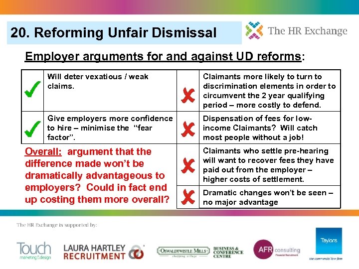 20. Reforming Unfair Dismissal Employer arguments for and against UD reforms: Will deter vexatious
