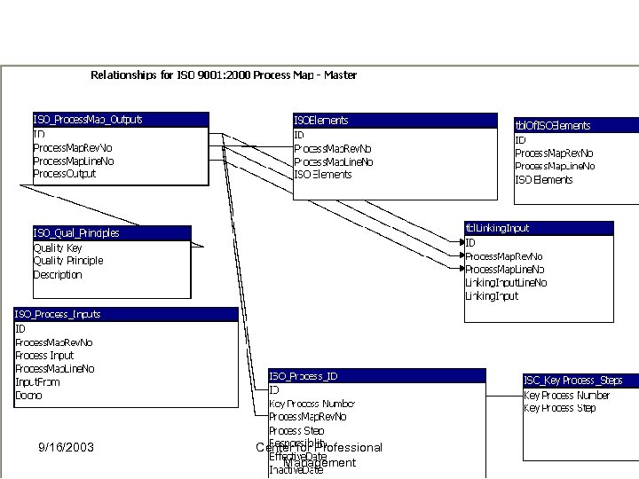 9/16/2003 Center for Professional Management 
