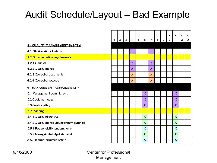 Audit Schedule/Layout – Bad Example 1 2 3 4 5 6 7 8 9