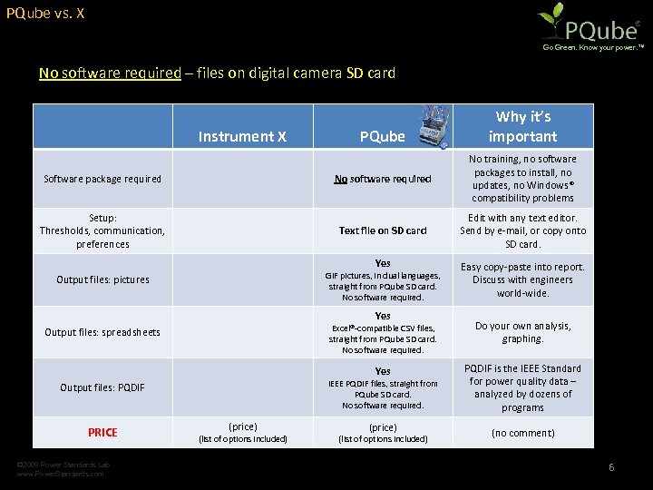 PQube vs. X Go Green. Know your power. ™ No software required – files
