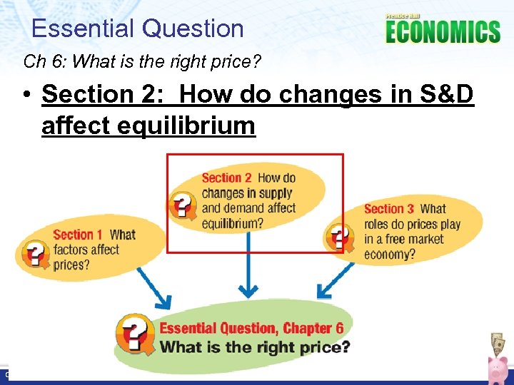 Essential Question Ch 6: What is the right price? • Section 2: How do
