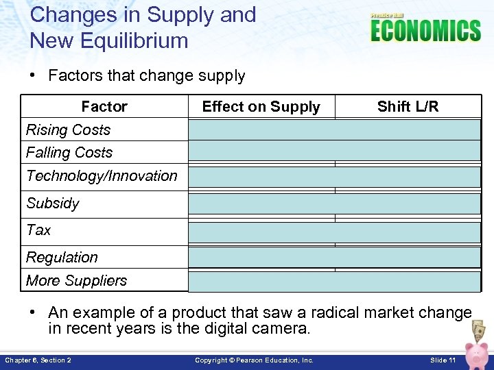 Changes in Supply and New Equilibrium • Factors that change supply Factor Effect on