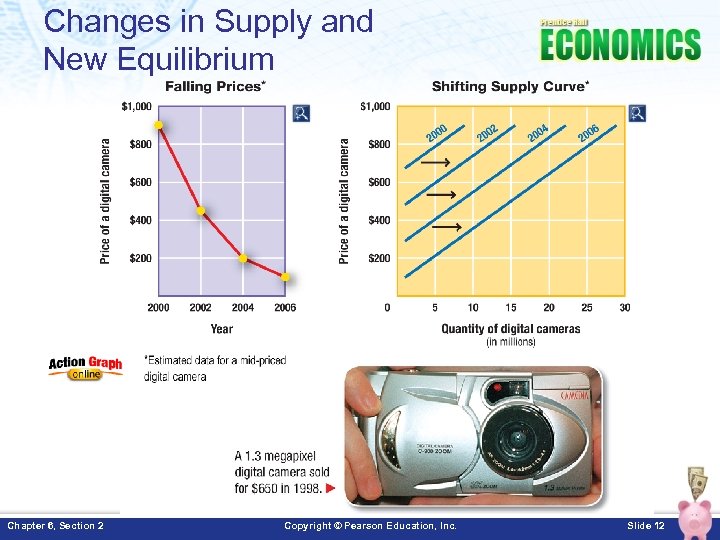 Changes in Supply and New Equilibrium Chapter 6, Section 2 Copyright © Pearson Education,