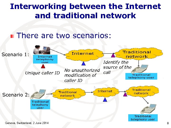 Interworking between the Internet and traditional network There are two scenarios: Scenario 1: Unique