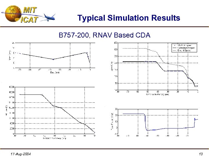Typical Simulation Results B 757 -200, RNAV Based CDA 17 -Aug-2004 13 