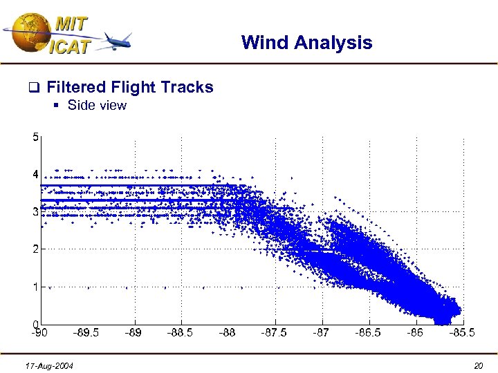 Wind Analysis q Filtered Flight Tracks § Side view 17 -Aug-2004 20 