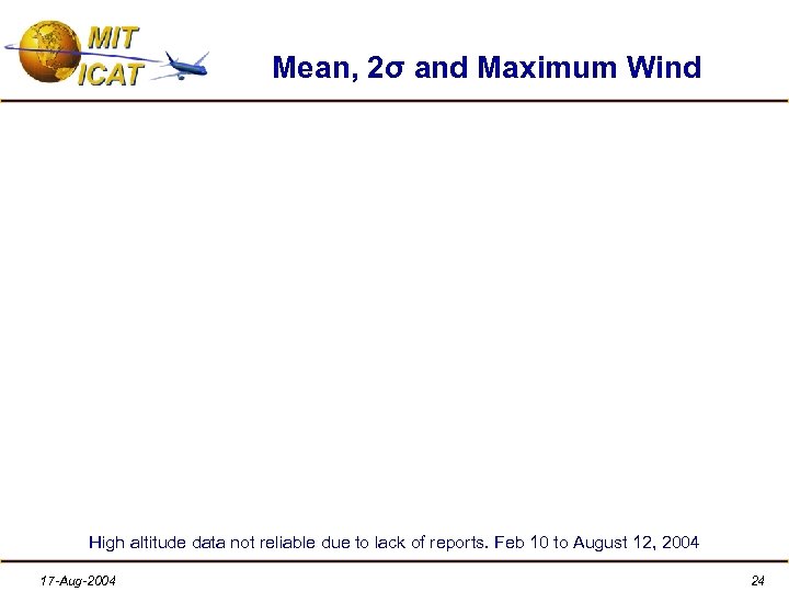 Mean, 2σ and Maximum Wind High altitude data not reliable due to lack of