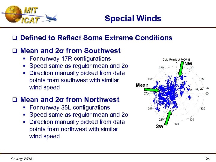 Special Winds q Defined to Reflect Some Extreme Conditions q Mean and 2σ from