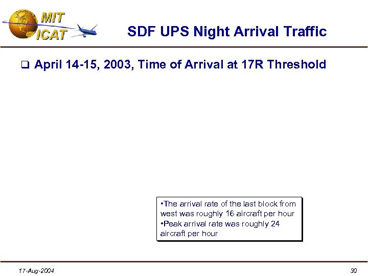 SDF UPS Night Arrival Traffic q April 14 -15, 2003, Time of Arrival at