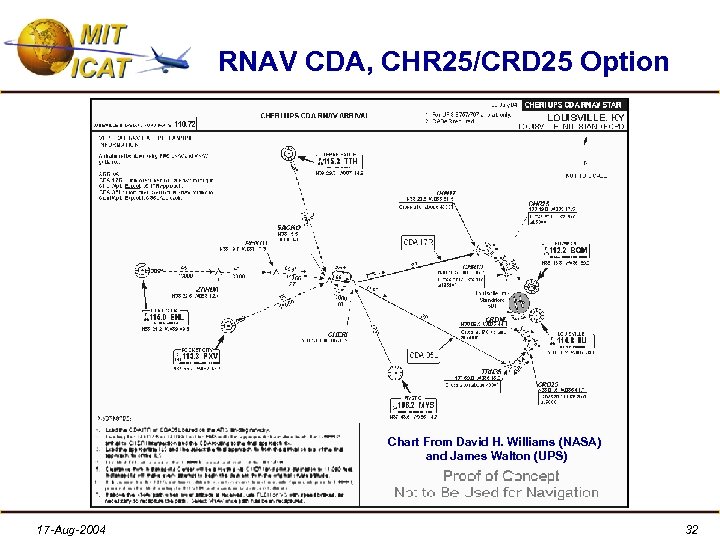 RNAV CDA, CHR 25/CRD 25 Option Chart From David H. Williams (NASA) and James