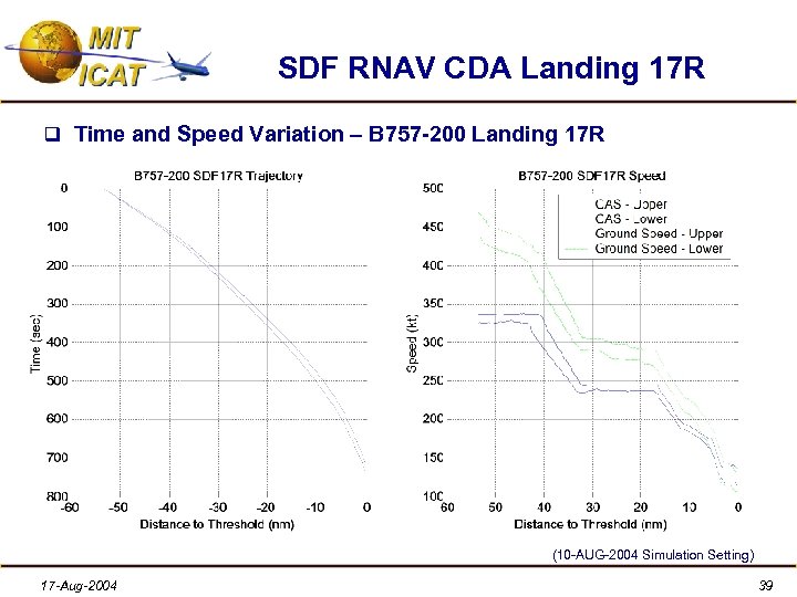 SDF RNAV CDA Landing 17 R q Time and Speed Variation – B 757