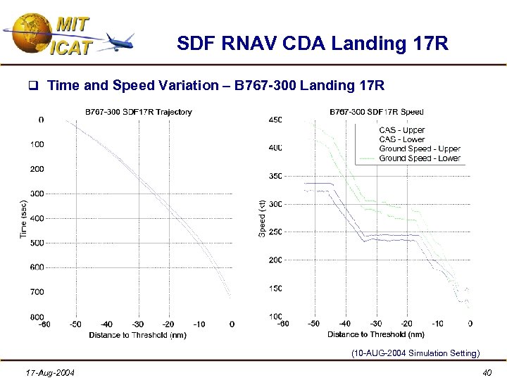 SDF RNAV CDA Landing 17 R q Time and Speed Variation – B 767