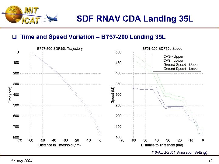 SDF RNAV CDA Landing 35 L q Time and Speed Variation – B 757