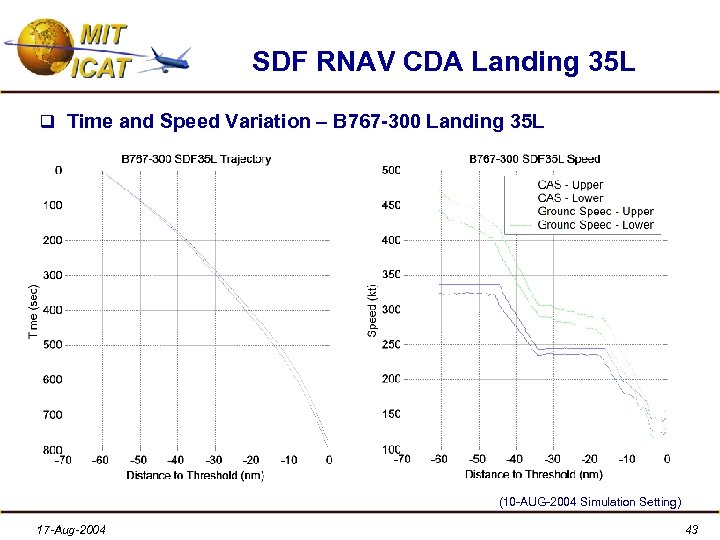 SDF RNAV CDA Landing 35 L q Time and Speed Variation – B 767