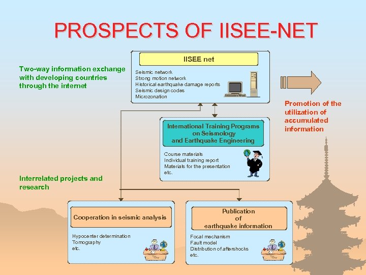 PROSPECTS OF IISEE-NET IISEE net Two-way information exchange with developing countries through the internet