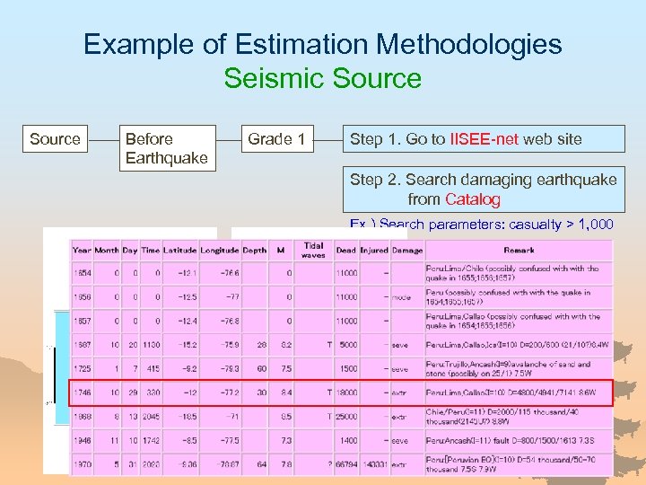 Example of Estimation Methodologies Seismic Source Before Earthquake Grade 1 Step 1. Go to