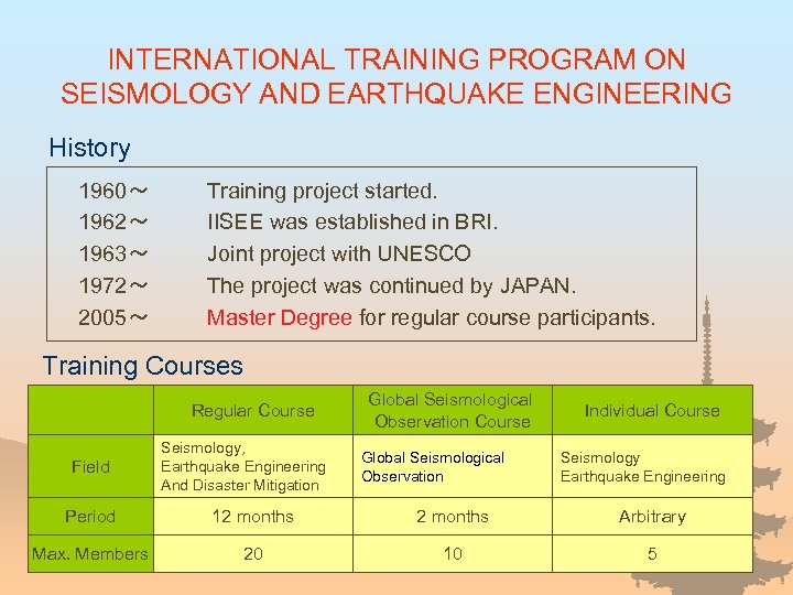 INTERNATIONAL TRAINING PROGRAM ON SEISMOLOGY AND EARTHQUAKE ENGINEERING History 1960～ 1962～ 1963～ 1972～ 2005～