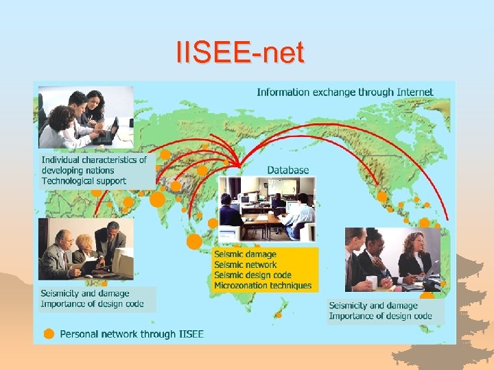 IISEE-net 