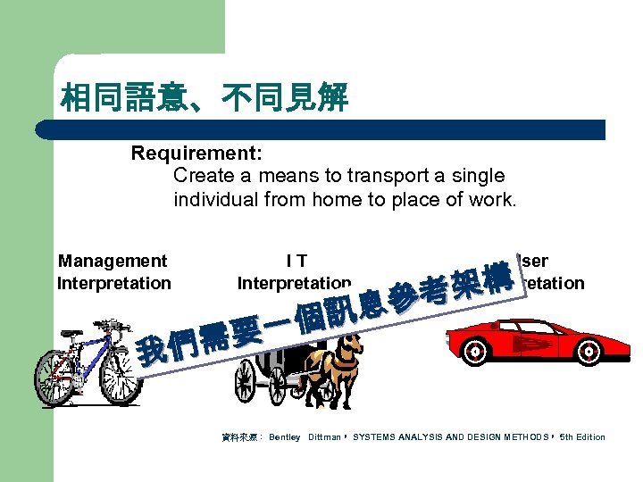 相同語意、不同見解 Requirement: Create a means to transport a single individual from home to place