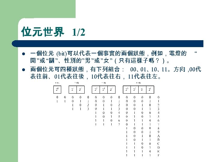 位元世界 1/2 l l 一個位元 (bit)可以代表一個事實的兩個狀態，例如，電燈的 “ 開 ”或 “關 ”、性別的”男 ”或 ”女 ”（只有這樣子嗎？）。